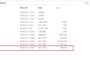研究机构发布报告显示，比特币引发社区热议
