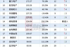 官方网站-AVAX遭遇大幅下滑超330%，投资者恐慌性抛售