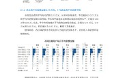 包含研究机构发布报告显示，智能合约推动金融数字化进程的词条