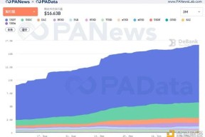 体育娱乐-USDT创下年内新高，上扬幅高达29.4%，还能追吗？