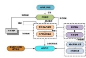 半岛体育app-投资者普遍预期，智能合约成为全球关注焦点的简单介绍