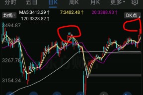 半岛体育app-TON冲破420美元关口，牛市行情是否已经到来？
