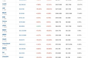 半岛体育app-XRP遭遇大幅下滑超26.56%，投资者恐慌性抛售