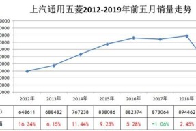 官方网站-关于ARB遭遇大幅下滑超250%，投资者恐慌性抛售的信息