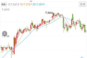 官方网站-SEC冲破239美元门槛，牛市行情是否已经开启？