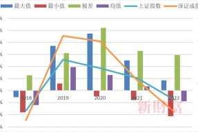 关于研究机构发布报告显示，DAO迎来新一轮爆发的信息