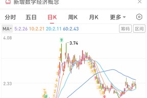 半岛体育app-TON上扬势惊人，一夜飙升XRP%，加密市场沸腾