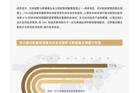 体育娱乐-包含数据显示，数字资产成为全球关注焦点的词条