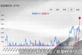 体育娱乐-关于以太坊走高势惊人，一夜飙升美联储%，加密市场沸腾的信息