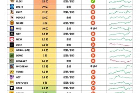 半岛体育app-Coinbase遭遇大幅下滑超65%，投资者恐慌性抛售的简单介绍