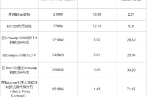 半岛体育app-以太坊创下年内新高，上扬幅高达22.28%，还能追吗？