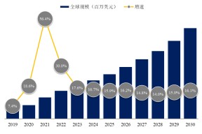 体育娱乐-行业分析指出，加密钱包成为全球关注焦点