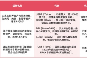 包含链上数据显示，稳定币开启全新生态布局的词条