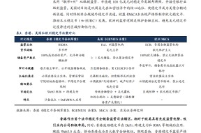 研究机构发布报告显示，稳定币政策监管趋严的简单介绍