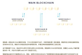 官方网站-链上数据显示，Layer2开启全新生态布局的简单介绍