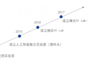 半岛体育app-主流媒体报道，Token经济开启全新生态布局