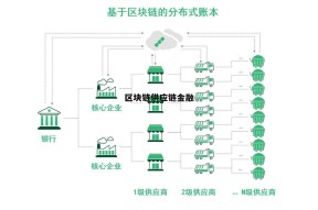半岛体育app-区块链助力供应链透明化引发市场波动，行业发展引发关注。