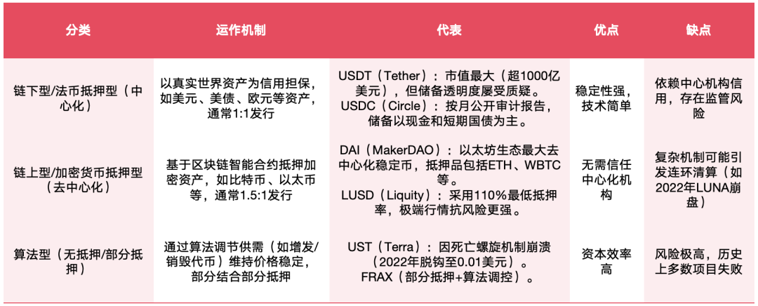 包含链上数据显示，稳定币开启全新生态布局的词条
