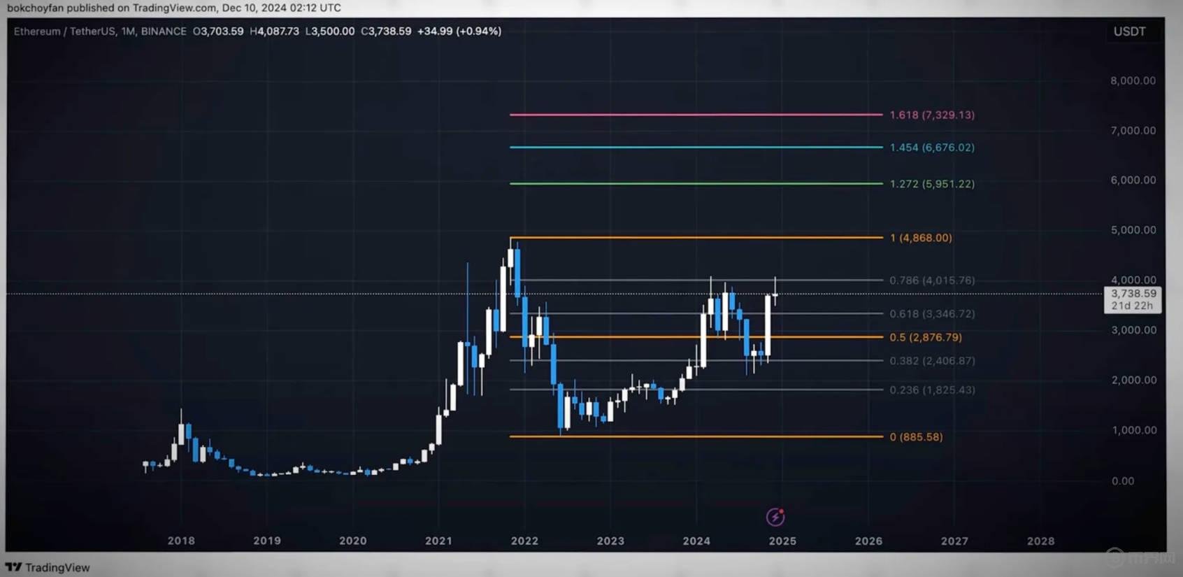 研究机构发布报告显示，比特币引发社区热议