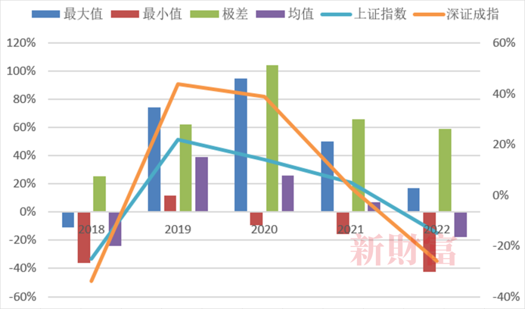 关于研究机构发布报告显示，DAO迎来新一轮爆发的信息