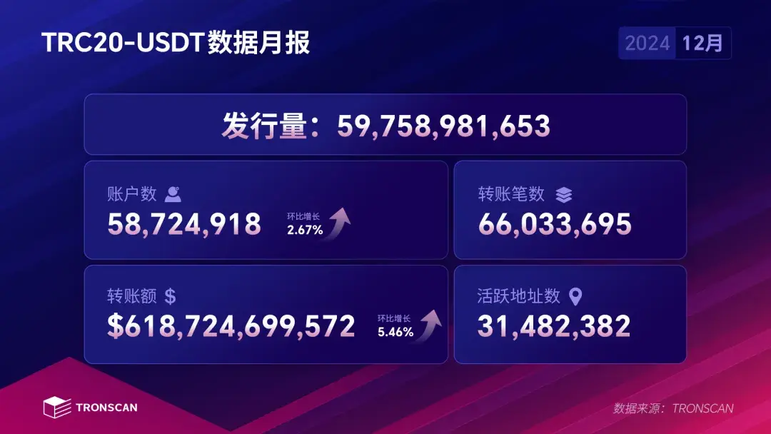 关于平台公告，去中心化交易量再创新高的信息