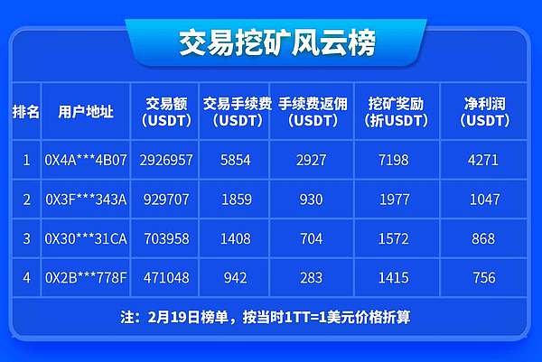 关于平台公告，去中心化交易量再创新高的信息