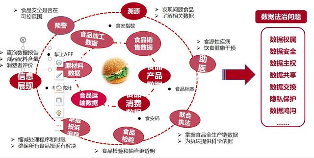 链上数据显示，Token经济政策监管趋严
