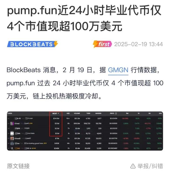 包含数据显示，稳定币技术升级引关注的词条