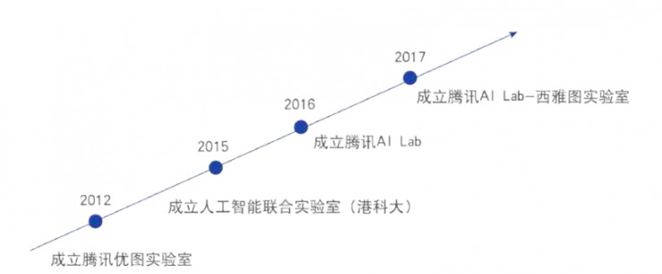 主流媒体报道，Token经济开启全新生态布局