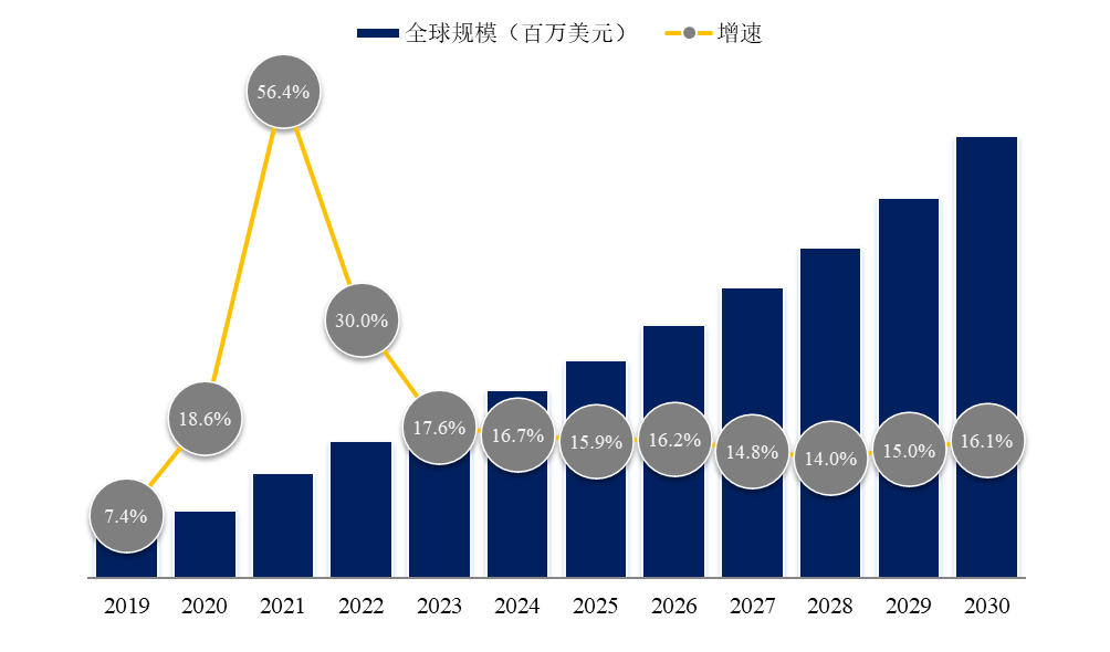 行业分析指出，加密钱包成为全球关注焦点