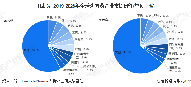 行业分析指出，加密钱包成为全球关注焦点