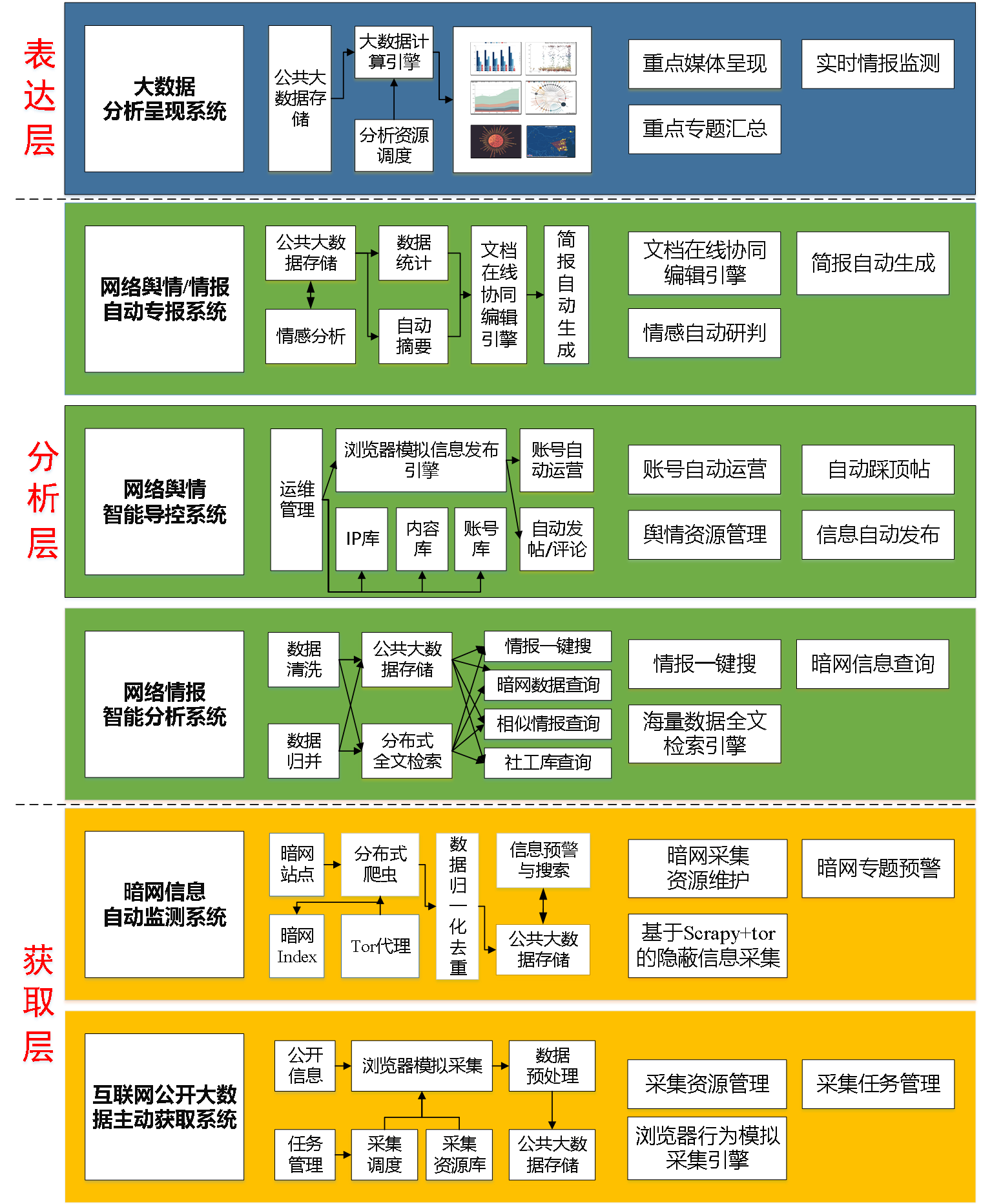 区块链助力供应链透明化引发市场波动，行业发展引发关注。