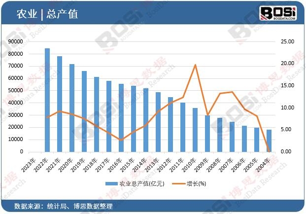 链上数据显示，以太坊市场行情持续升温