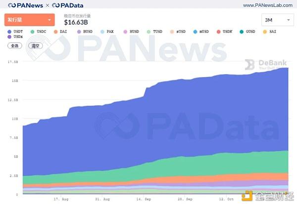 USDT创下年内新高，上扬幅高达29.4%，还能追吗？