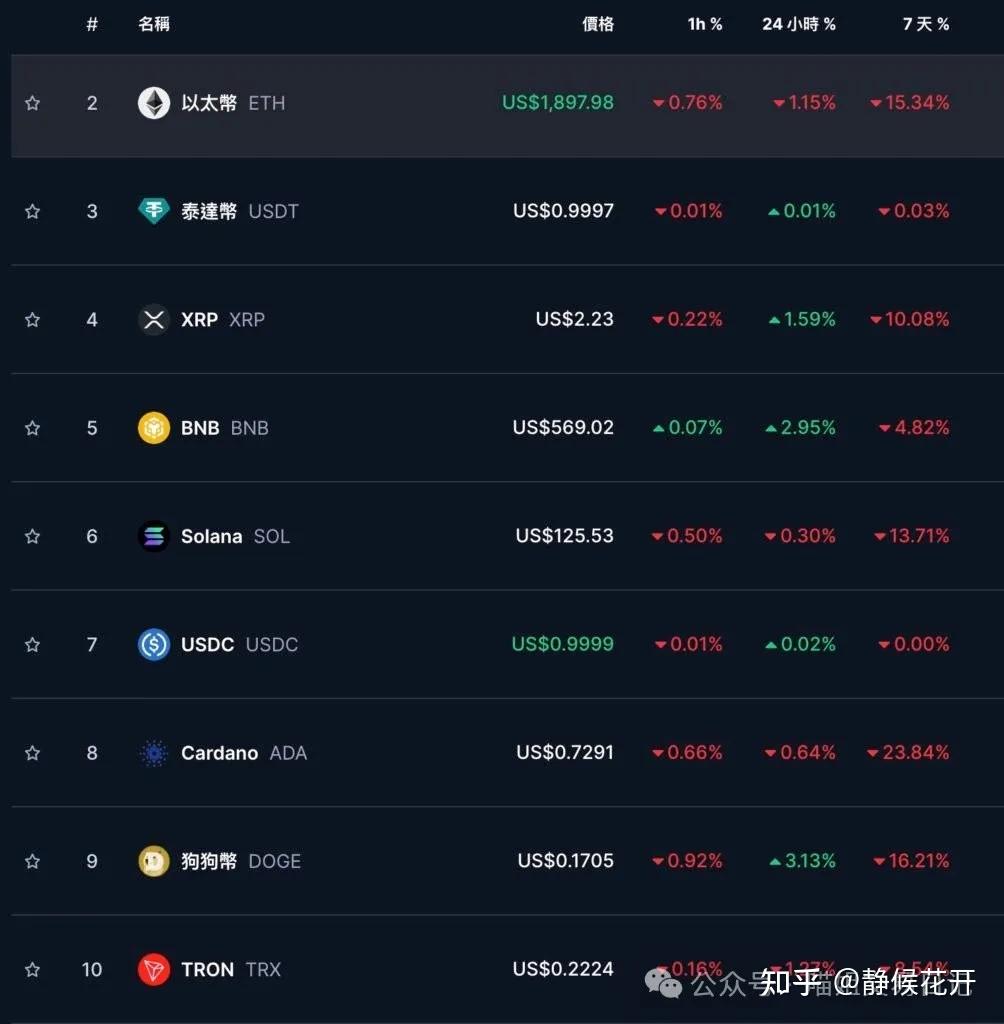 USDT创下年内新高，上扬幅高达29.4%，还能追吗？
