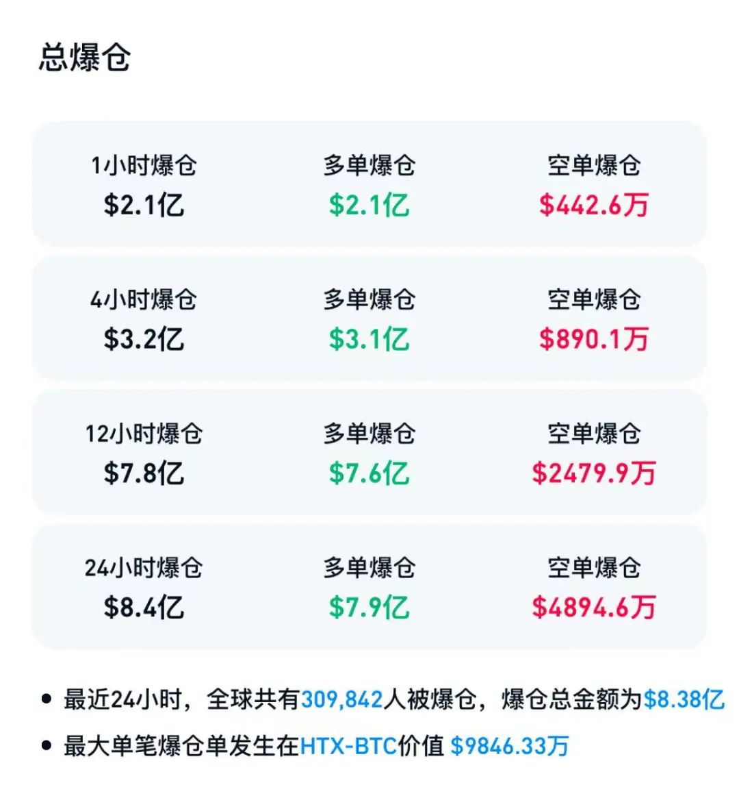SOL上扬势惊人，一夜飙升294%，加密市场沸腾的简单介绍