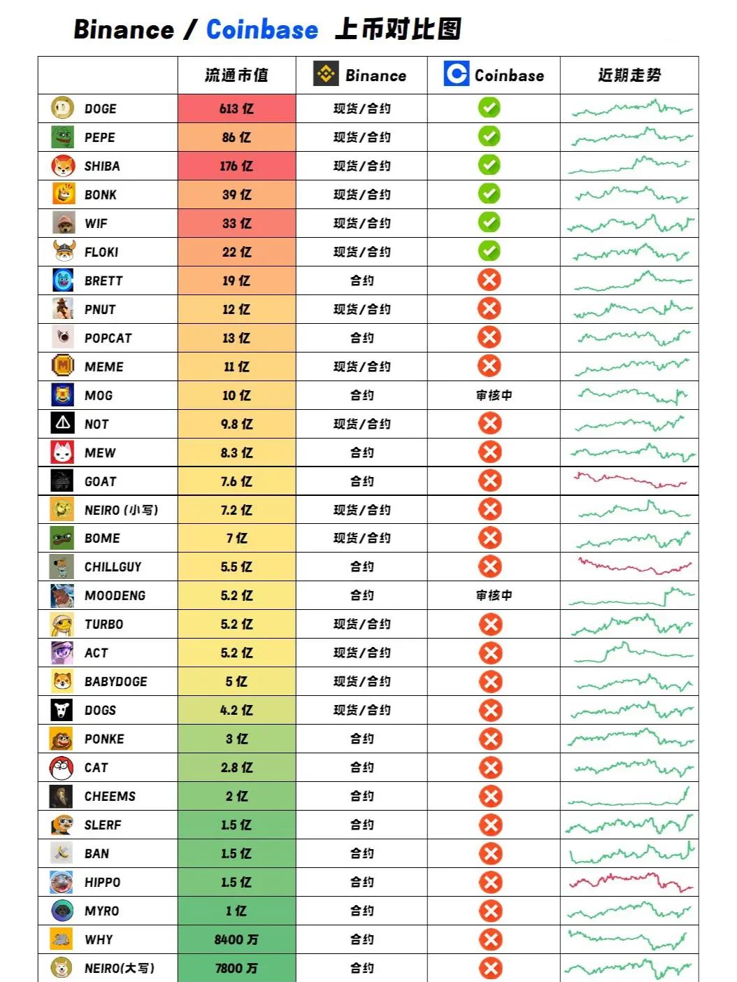 Coinbase遭遇大幅下滑超65%，投资者恐慌性抛售的简单介绍