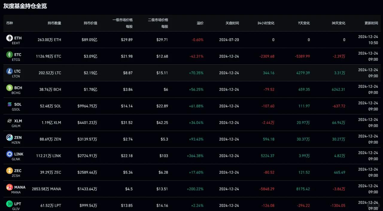 XRP空投即将开始，参与用户将获121枚代币