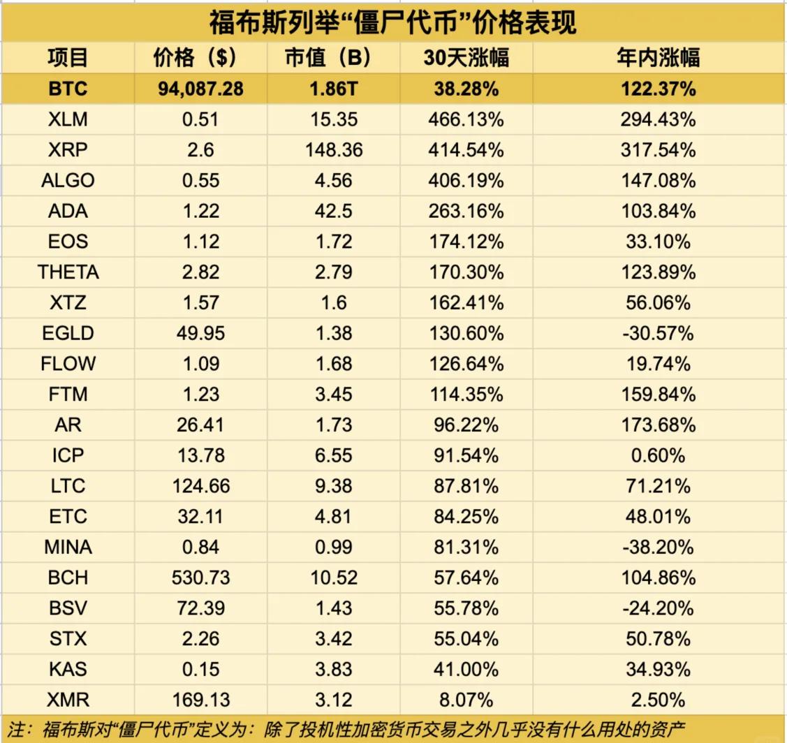 XRP空投即将开始，参与用户将获121枚代币
