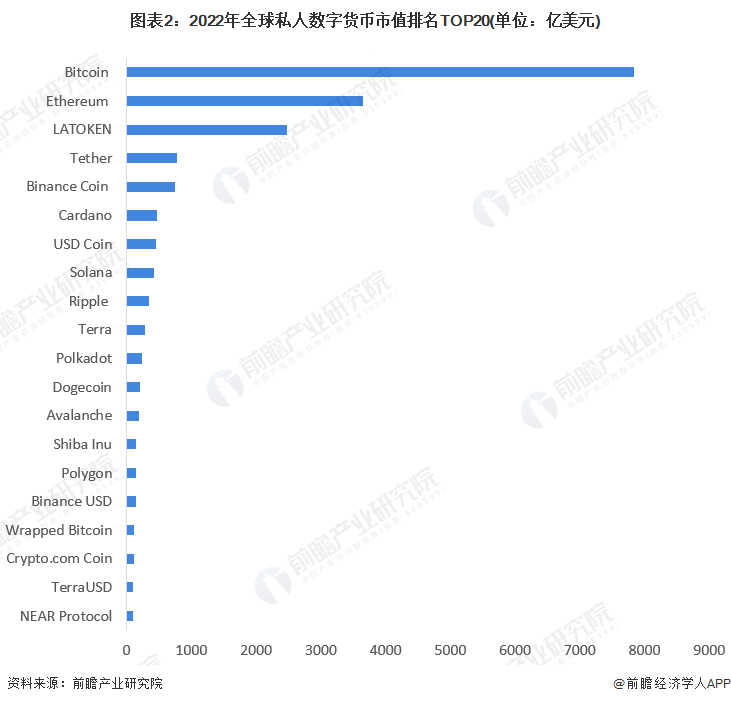LDO上扬势惊人，一夜飙升130%，加密市场沸腾