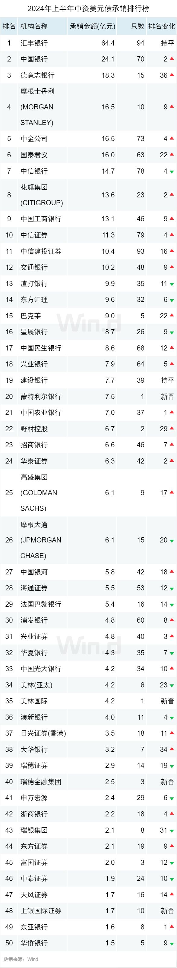 UNI突遭安全漏洞，流失高达18.3万美元