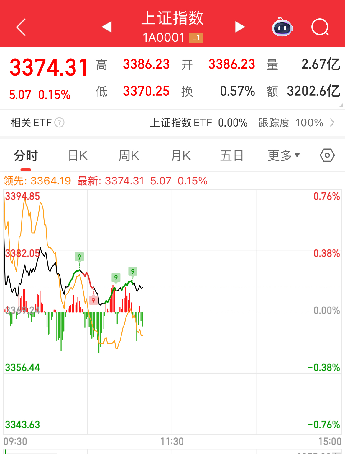 包含加密市场上扬势惊人，一夜飙升20.67%，加密市场沸腾的词条