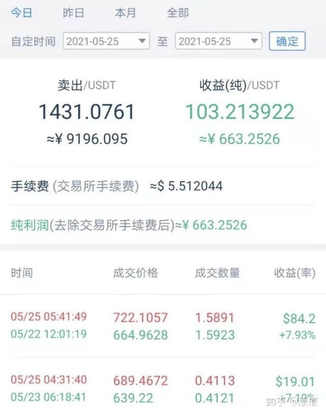 火币投资骗局被揭发，已有超232人被骗！！的简单介绍