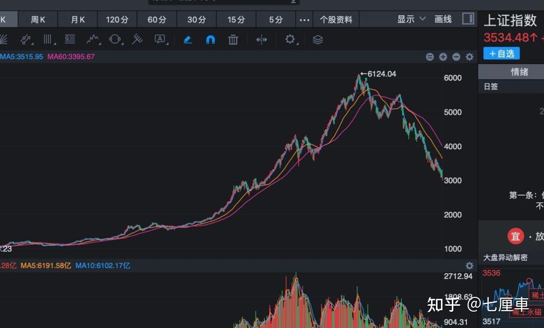 XRP冲破494美元大关，牛市是否已来临？
