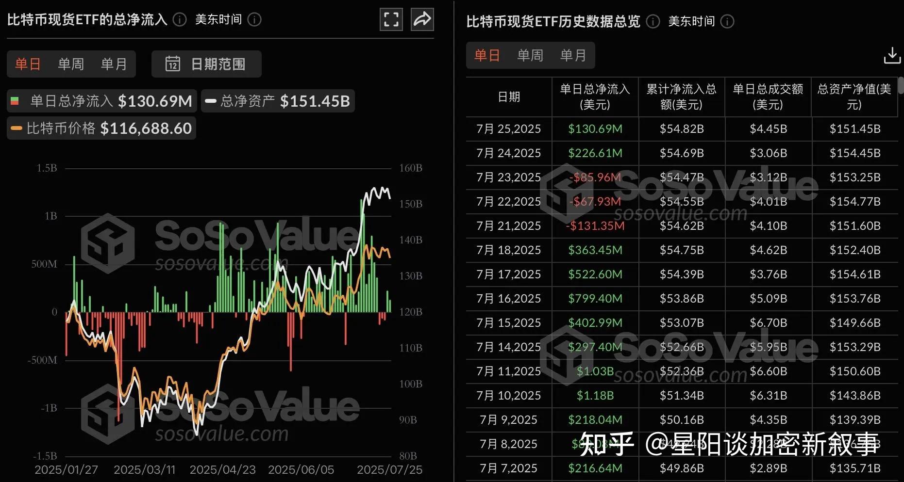 TON上扬势惊人，一夜飙升XRP%，加密市场沸腾