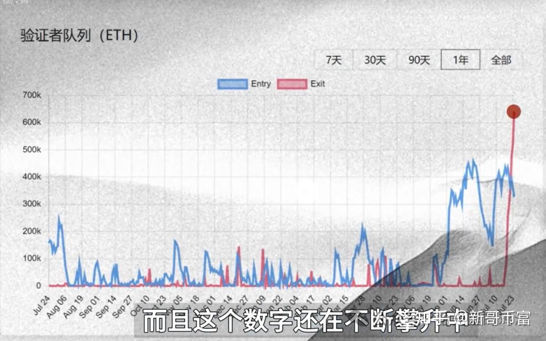 关于以太坊走高势惊人，一夜飙升美联储%，加密市场沸腾的信息