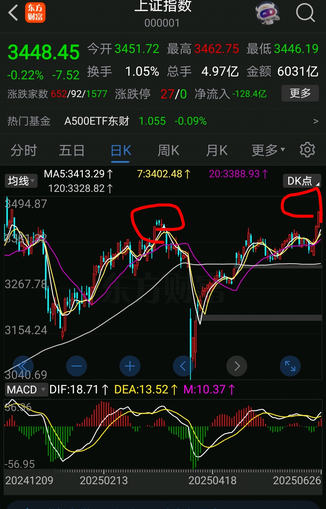 TON冲破420美元关口，牛市行情是否已经到来？