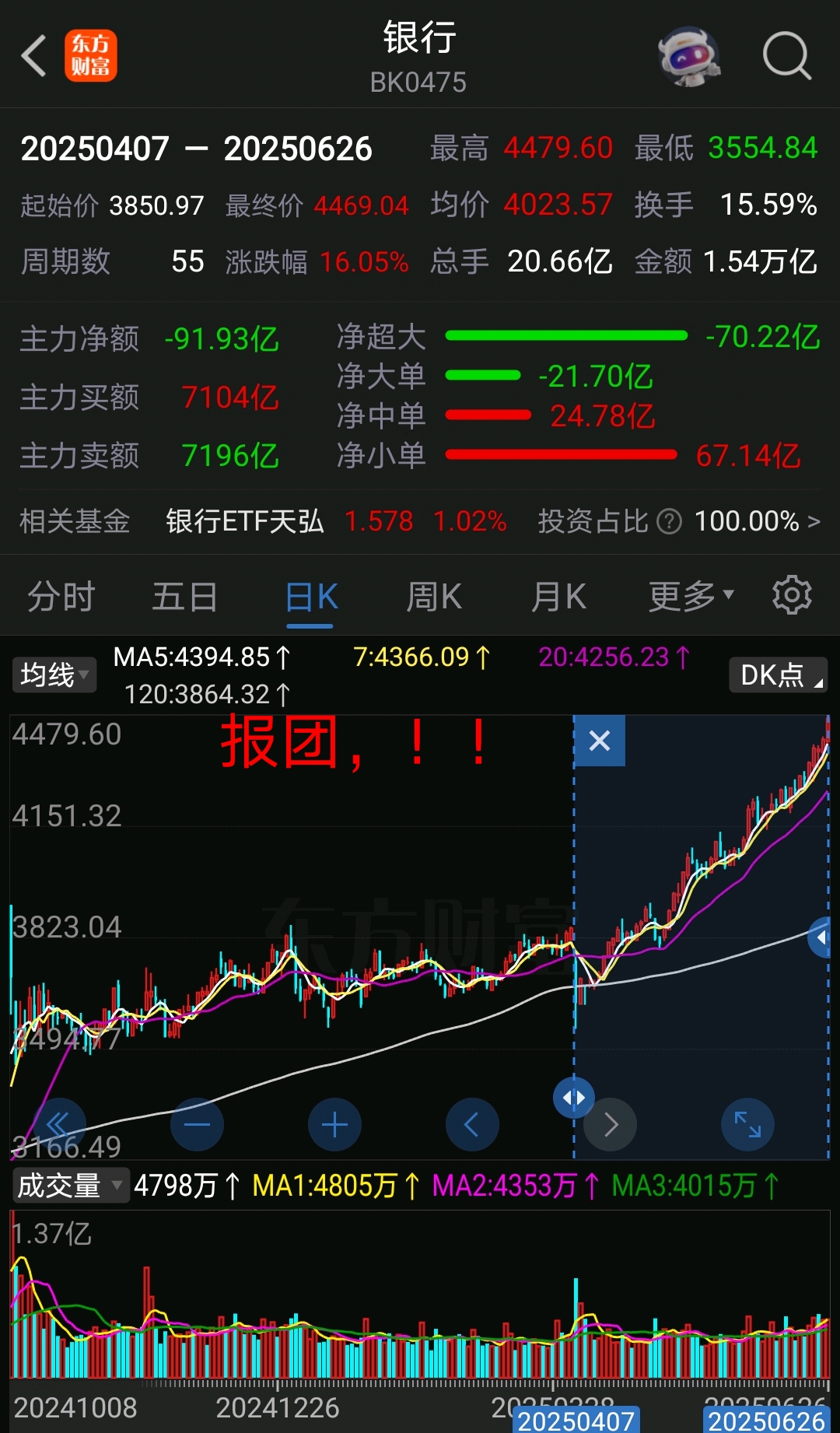 TON冲破420美元关口，牛市行情是否已经到来？