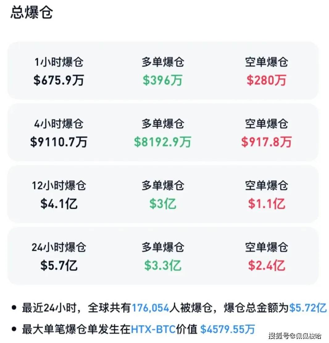 加密市场大户出手，FTX大额转账市场疑云！，震惊市场的简单介绍