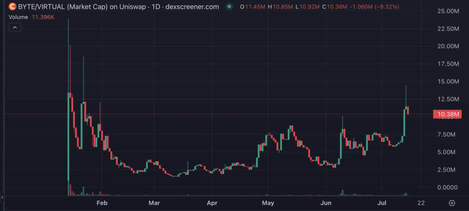 专家称Coinbase将在年底冲破120美元，引发引发关注的简单介绍